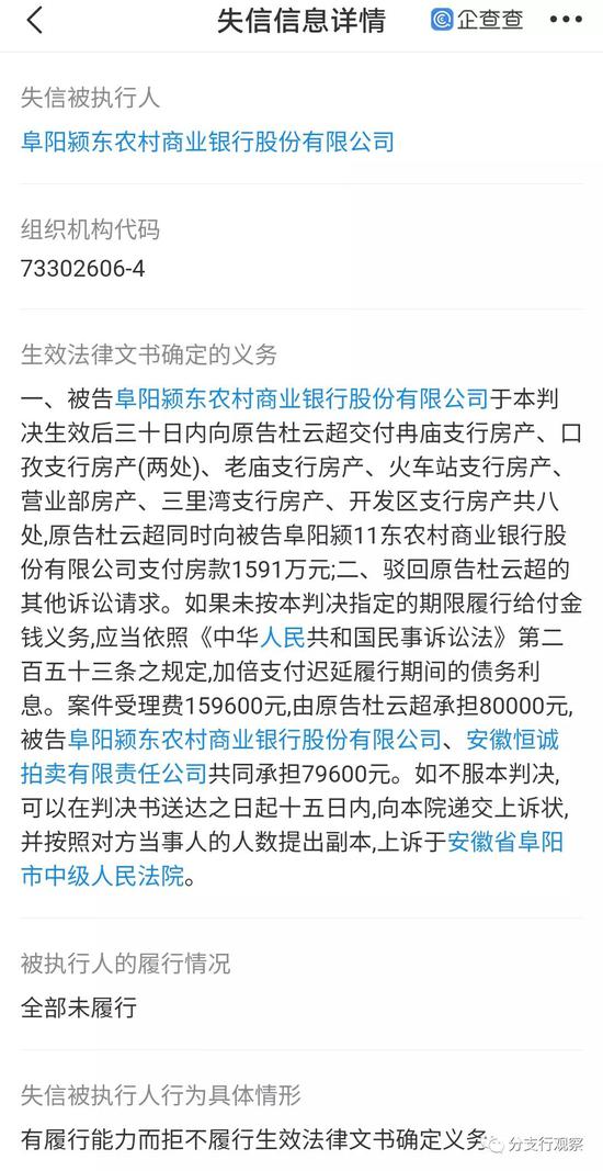 阜阳颍东农商行成失信被执行人 加倍输血房地产