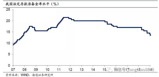 二、降准资金全部回笼。