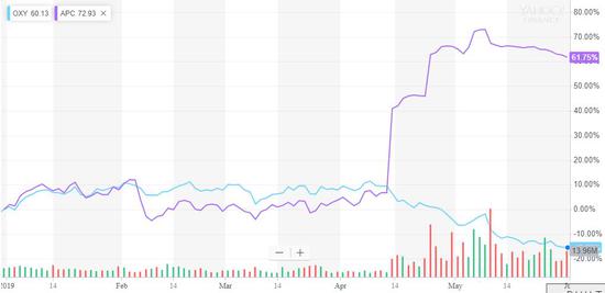 *本文来自华尔街见闻