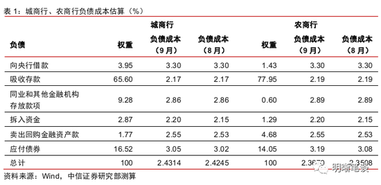 LPR改革更进一步 机构:存量浮息贷款利率大概率