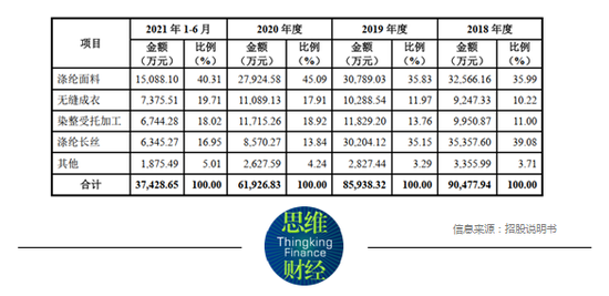 彩蝶实业拟募资近6亿扩大产能 对赌压身能否上市“存疑”
