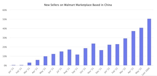 图片来自Marketplacepulse