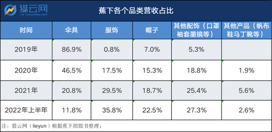 来源：猎云网