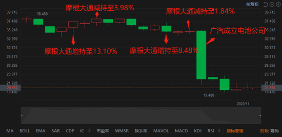 中创新航股价，源自富途，36氪制图