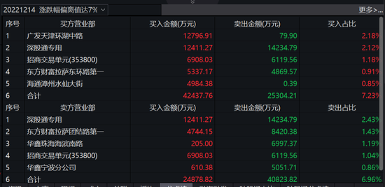 新华制药尾盘跳水，A股拉板再现拉萨天团，明日怎么走？康希诺发布大消息，第二剂次加强也来了？