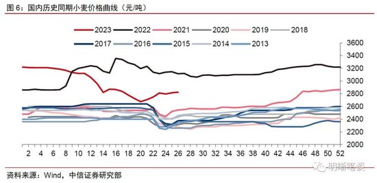 中信证券明明：厄尔尼诺如何影响大宗商品市场