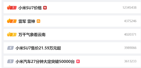 赢麻了！雷军变“雷神”，27分钟大定突破5万台，股价豪迈大涨12%，你会买小米SU7吗？