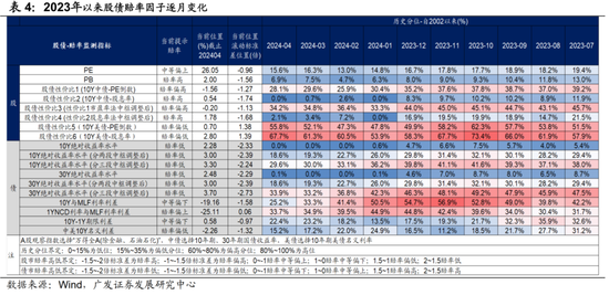 广发宏观陈礼清|4月以来的宏观交易主线：大类资产配置月度展望