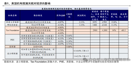 兴业证券张忆东：美股下半年凶多吉少，但未必利空中国  第9张