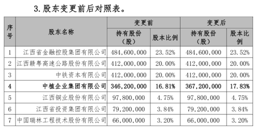 （注：出资比例因四舍五入的原因存在尾差）