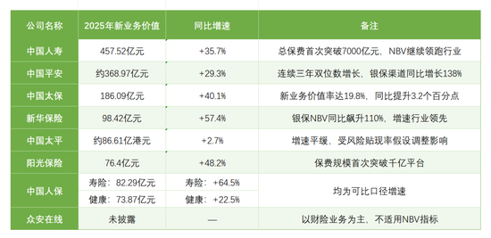 ▲数据开始：各险企财报等