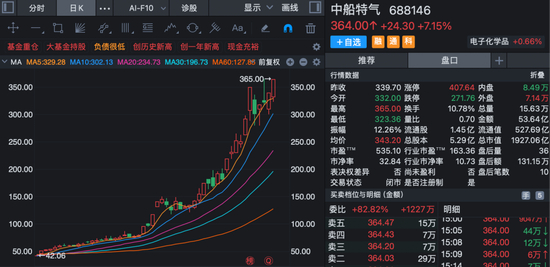 西瓜视频:喜马拉雅会员卡-688146，688549！两大“六氟化钨概念”牛股，发布风险提示！