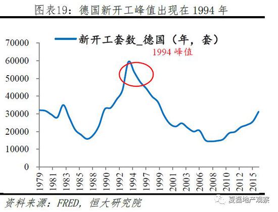 房地产告别第一发展阶段后，三类指标更易出现异常、引发危机。