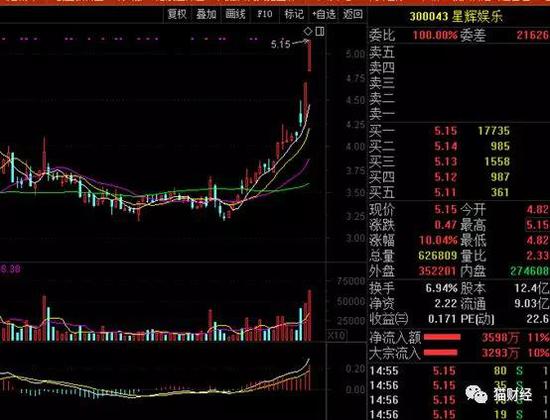 一个进球价值16.2亿 武磊成了星辉娱乐救星?