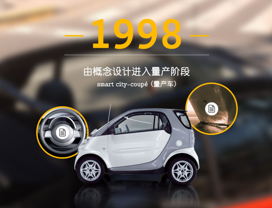 1998年，smart首次实现量产，比MINI晚了40年