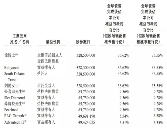 安信国际:康宁杰瑞基石阵容庞大 值得申购应首日