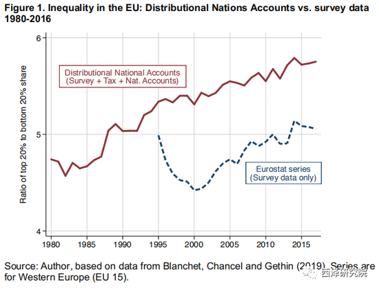 隐秘的角落：发达经济体不平等的十大事实