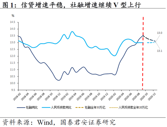 社融数据再超预期 蕴含三点重要信息
