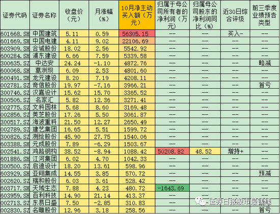 大消费助力建筑装饰景气度提升 25只个股月内获13.26亿元资金抢筹
