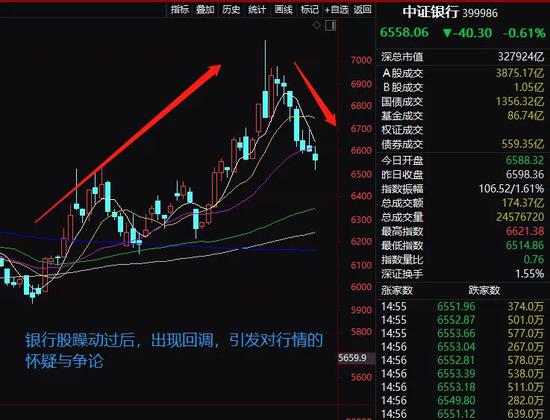 历史罕见 中信证券跟中金公司