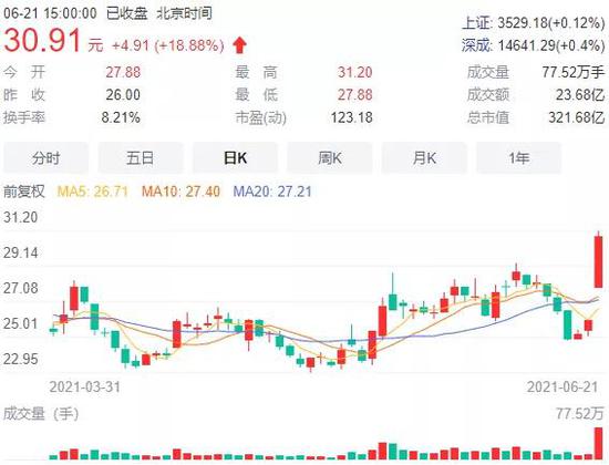 “主角剧本？“充电桩一哥”连亏七年 却引来十家战投入股