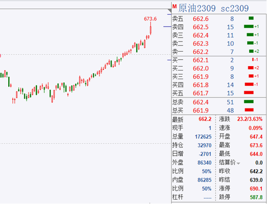 SC原油期货领涨市场，IEA预测8月需求还将创新高，OPEC的“快乐”还能持续多久？