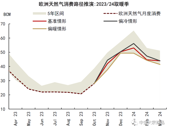 中金2024年展望 | 能源：供需配速最优解