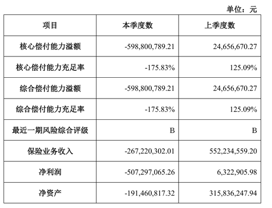 图源：2020年第四季度偿付能力报告
