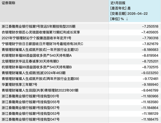 图片着手：Wind