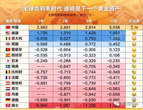 来源：新浪财经