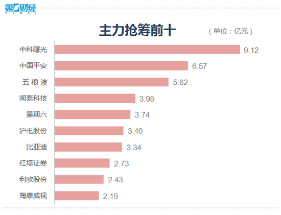 复盘8张图：沪指重返3100点 券商股尾盘大幅拉升