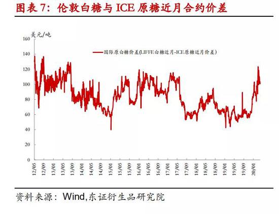 外糖跌跌不休 郑糖节前加速下探