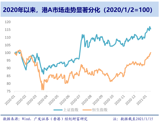 广发香港：南向资金大幅流入 有二大催化剂