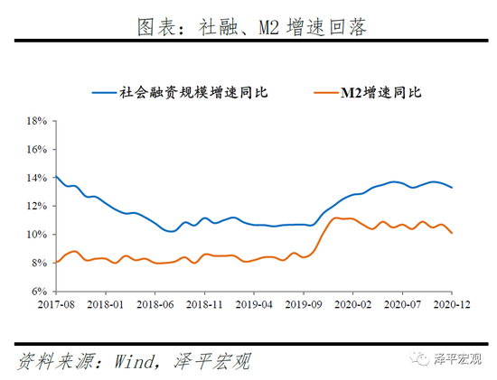 任泽平：再论“流动性拐点” 周期的轮回与宿命