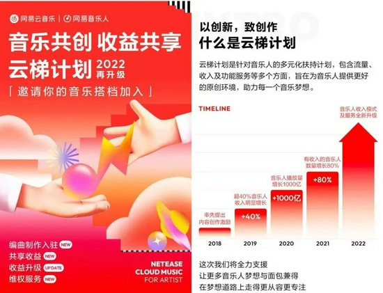 云梯计划2022 图源:网易云音乐App