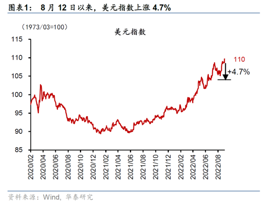 “美元荒”，短期难解！