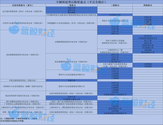 （图片来源：蓝鲸新闻记者制表）