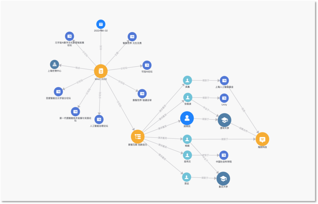 创新启元"的分论坛上,海致科技集团总裁,海致星图ceo杨娟在分论坛上
