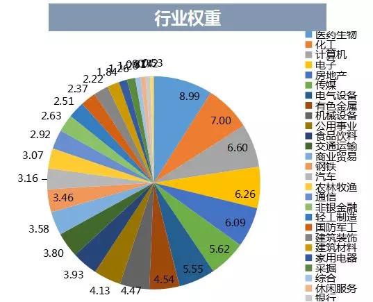 数据来源：wind，截至12月20日