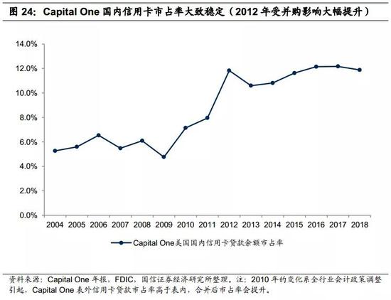 4.4&nbsp;其他指标特征也与其业务模式有关