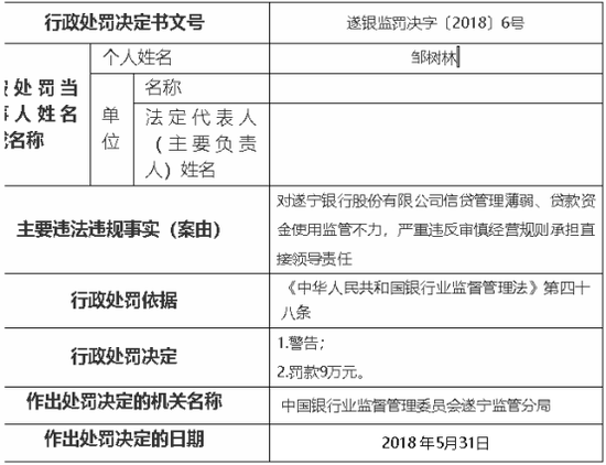 （资料来源：银保监会网站）