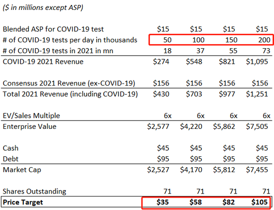 香橼唱多生物医药公司Fluidigm