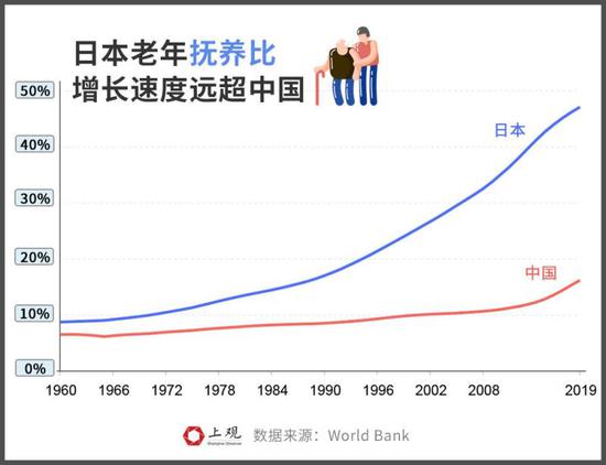 中国女性退休年龄全球最早、男性排前五，为何多数国家都延迟退休_新浪财经_新浪网