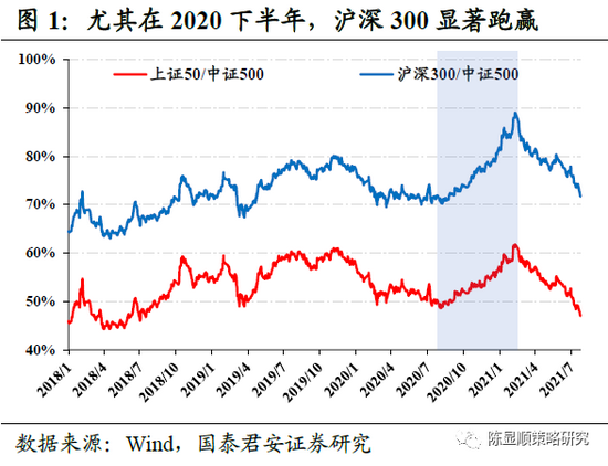 “国君策略：科技成长见顶有什么信号？