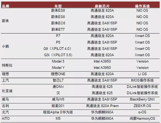 资料来源：盖世汽车，高工智能汽车研究院，中金公司研究部