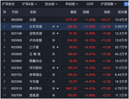 赛道股集体反攻！当前行情谁最乐观？