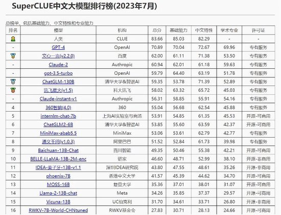 大模型的终局？赢家通吃，大厂优先