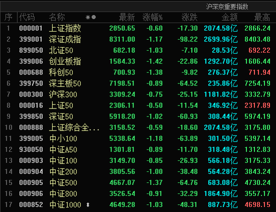 A股蓄势！关注新一轮机遇