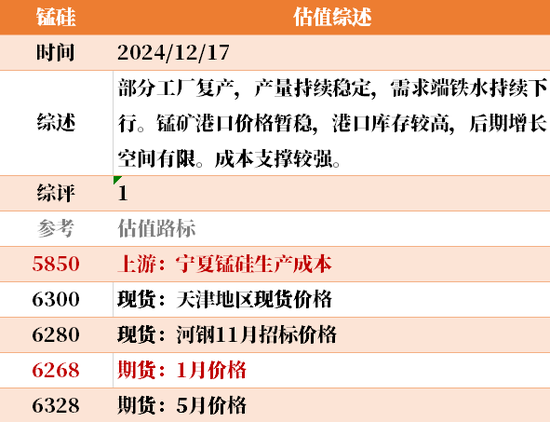 目前大宗商品的估值走到什么位置了?