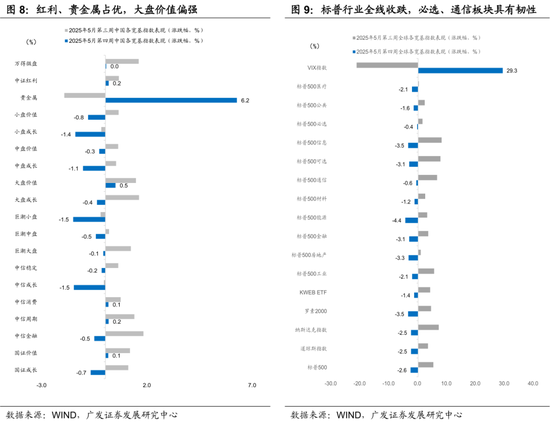广发宏观:静待三条线索的发酵